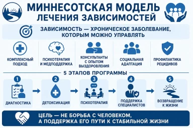 Миннесотская модель в Ивантеевке