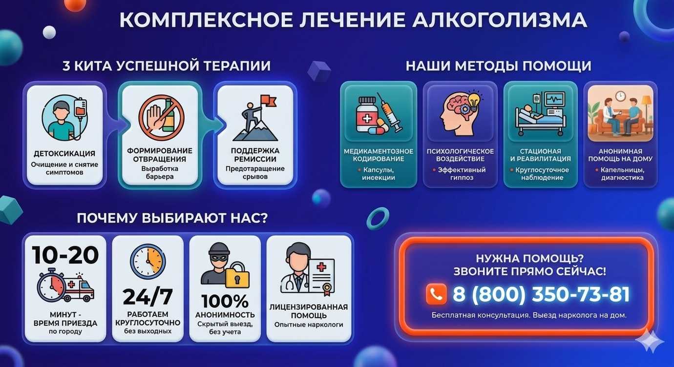 Инфографика о методах лечения алкоголизма в Ивантеевке: детоксикация, кодирование и анонимная помощь на дому от клиники Похмельная служба.